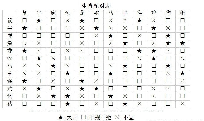 十二星座大解密：探索你个性和生活道路的秘诀 (十二星座大解析)