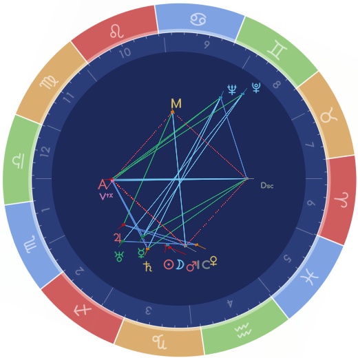 1717081717的星盘分析 - 星座屋